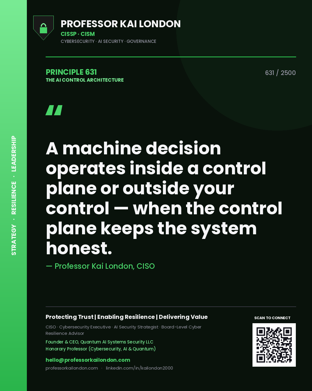 Quote card by Professor Kai London reading 'A machine decision operates inside a control plane or outside your control — when the control plane keeps the system honest.'. From the book The AI Control Architecture.