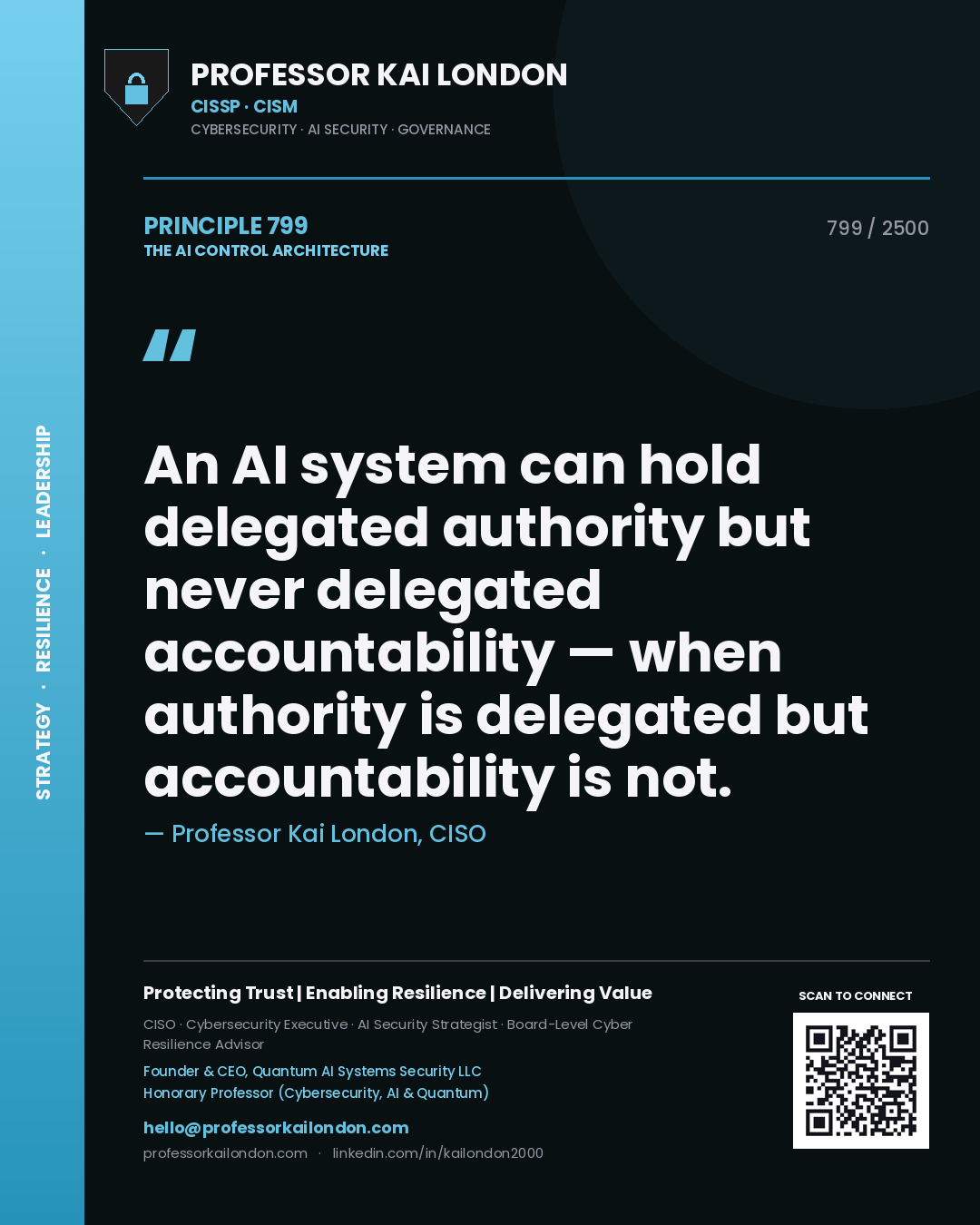 Professor Kai London principle 799: An AI system can hold delegated authority but never delegated accountability — when authority is delegated but accountability is not.