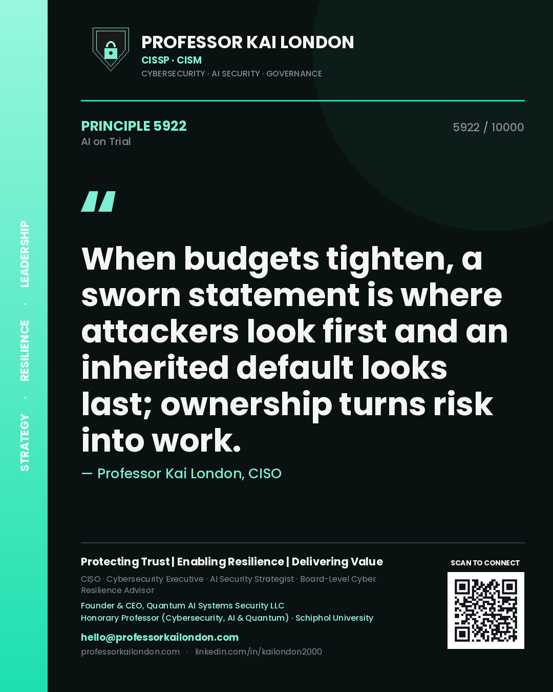 Quote card by Professor Kai London reading 'When budgets tighten, a sworn statement is where attackers look first and an inherited default looks last; ownership turns risk into work.'. From the book AI on Trial.