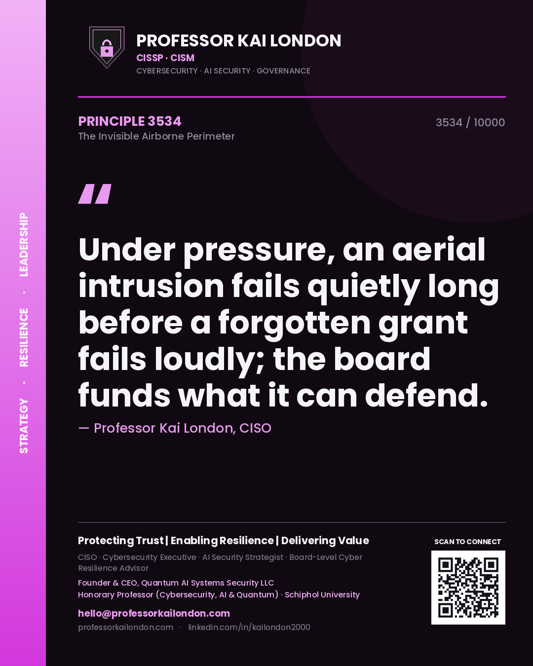 Quote card by Professor Kai London reading 'Under pressure, an aerial intrusion fails quietly long before a forgotten grant fails loudly; the board funds what it can defend.'. From the book The Invisible Airborne Perimeter.