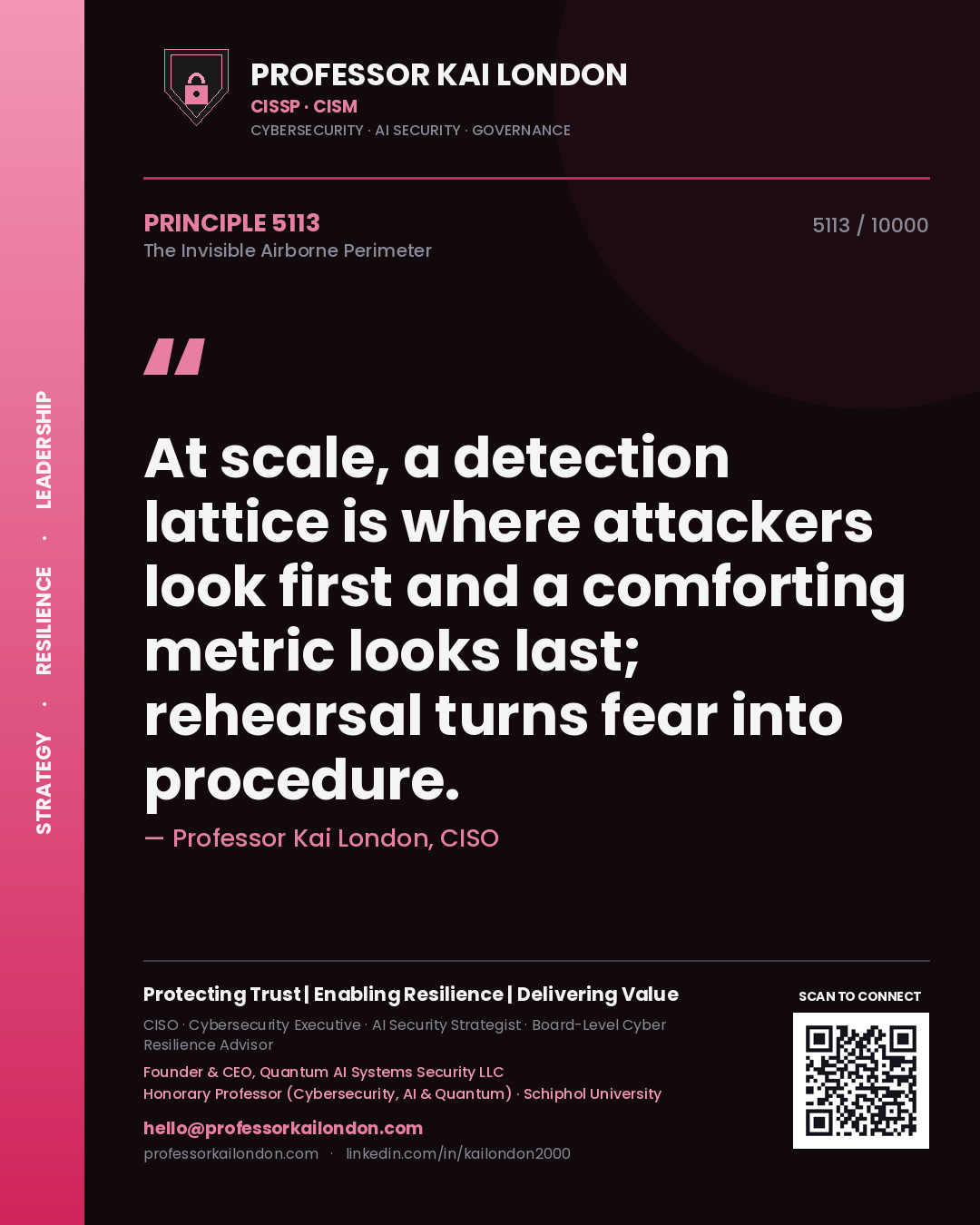 Quote card by Professor Kai London reading 'At scale, a detection lattice is where attackers look first and a comforting metric looks last; rehearsal turns fear into procedure.'. From the book The Invisible Airborne Perimeter.