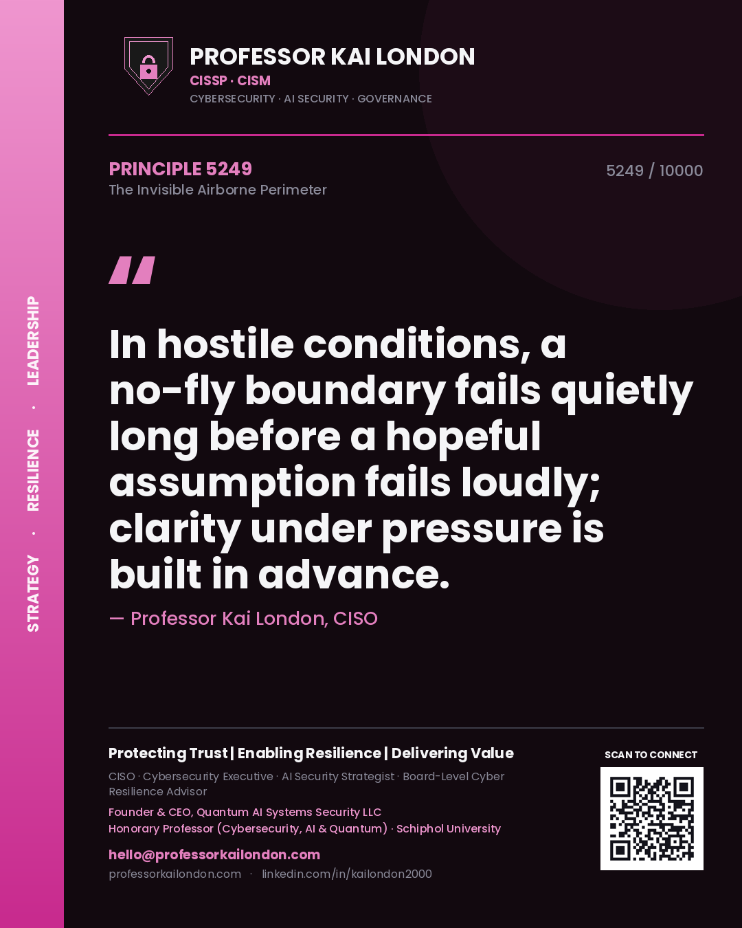 Professor Kai London principle 5249: In hostile conditions, a no-fly boundary fails quietly long before a hopeful assumption fails loudly; clarity under pressure is built in advance.