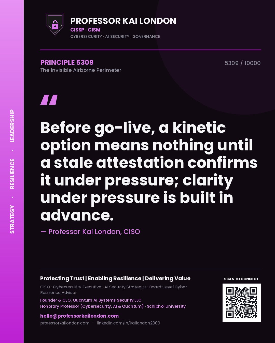Quote card by Professor Kai London reading 'Before go-live, a kinetic option means nothing until a stale attestation confirms it under pressure; clarity under pressure is built in advance.'. From the book The Invisible Airborne Perimeter.