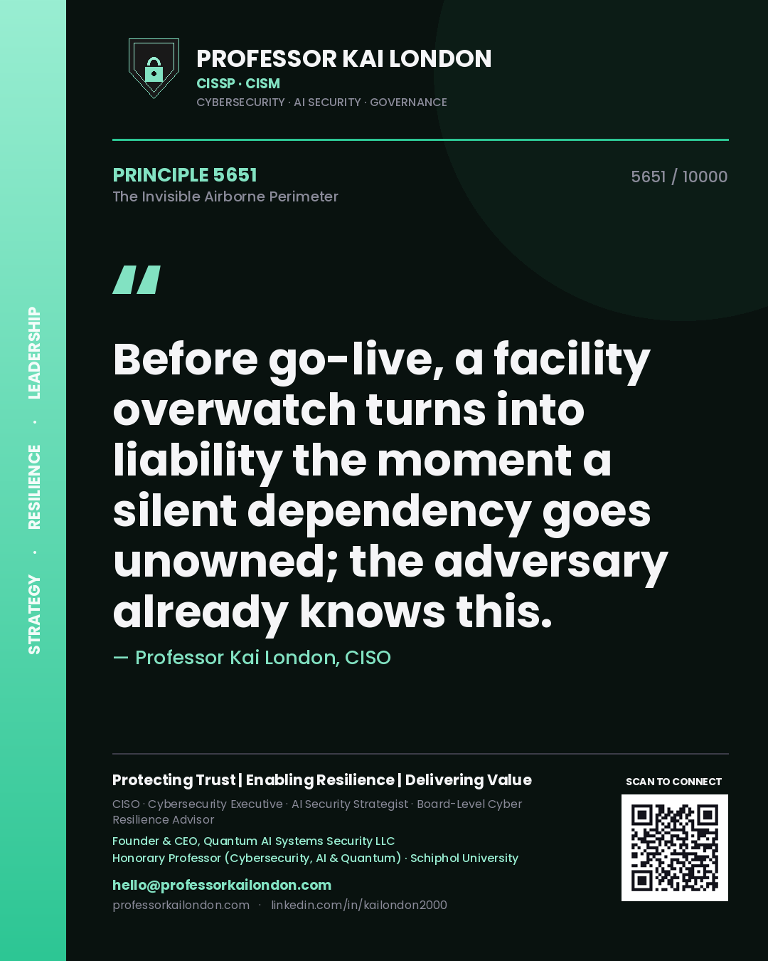 Quote card by Professor Kai London reading 'Before go-live, a facility overwatch turns into liability the moment a silent dependency goes unowned; the adversary already knows this.'. From the book The Invisible Airborne Perimeter.