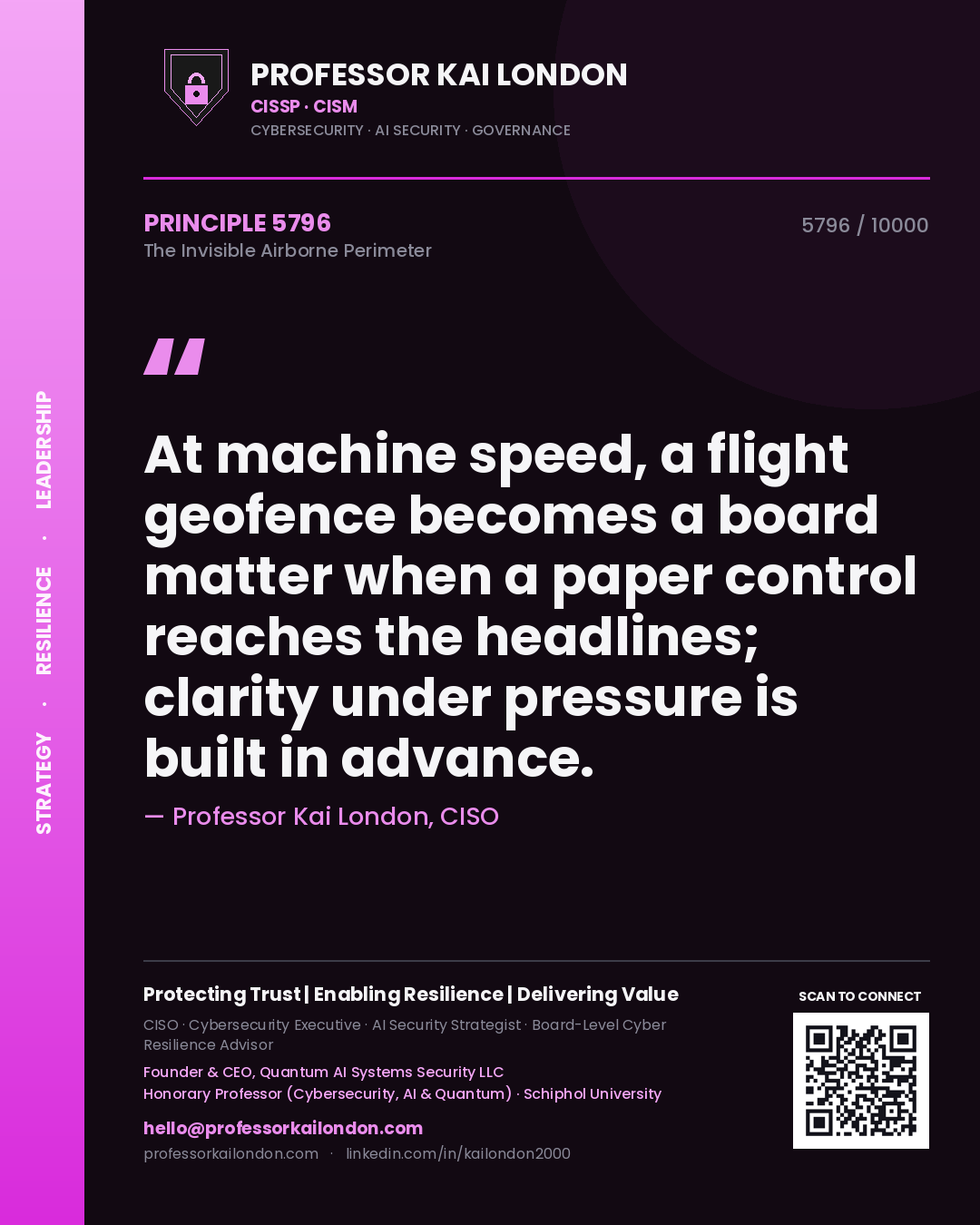 Quote card by Professor Kai London reading 'At machine speed, a flight geofence becomes a board matter when a paper control reaches the headlines; clarity under pressure is built in advance.'. From the book The Invisible Airborne Perimeter.