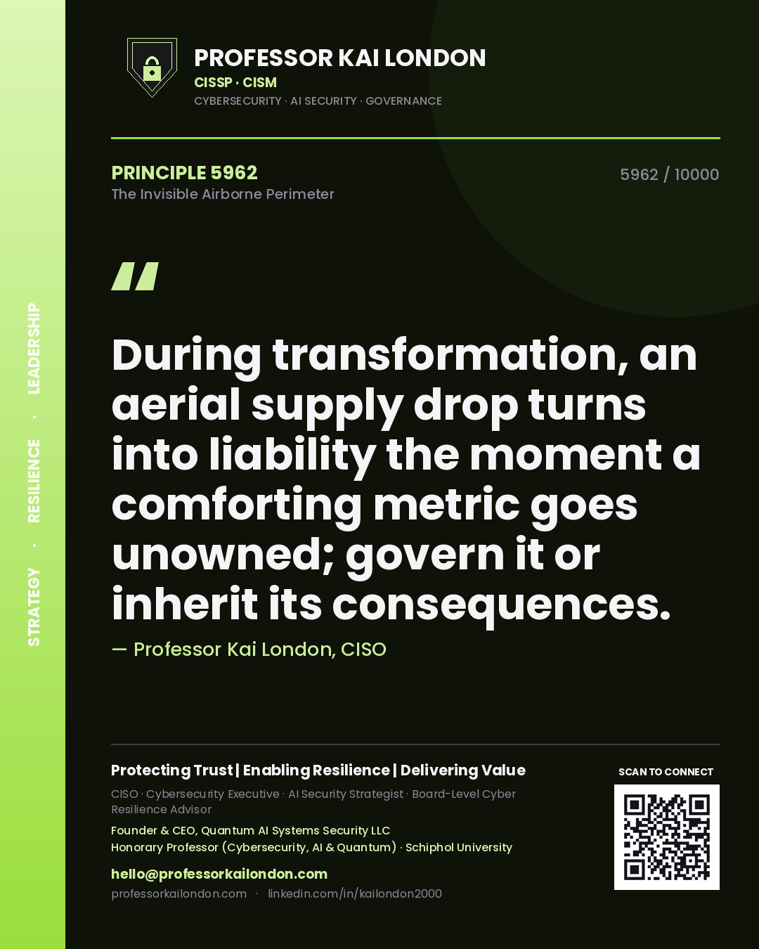 Quote card by Professor Kai London reading 'During transformation, an aerial supply drop turns into liability the moment a comforting metric goes unowned; govern it or inherit its consequences.'. From the book The Invisible Airborne Perimeter.