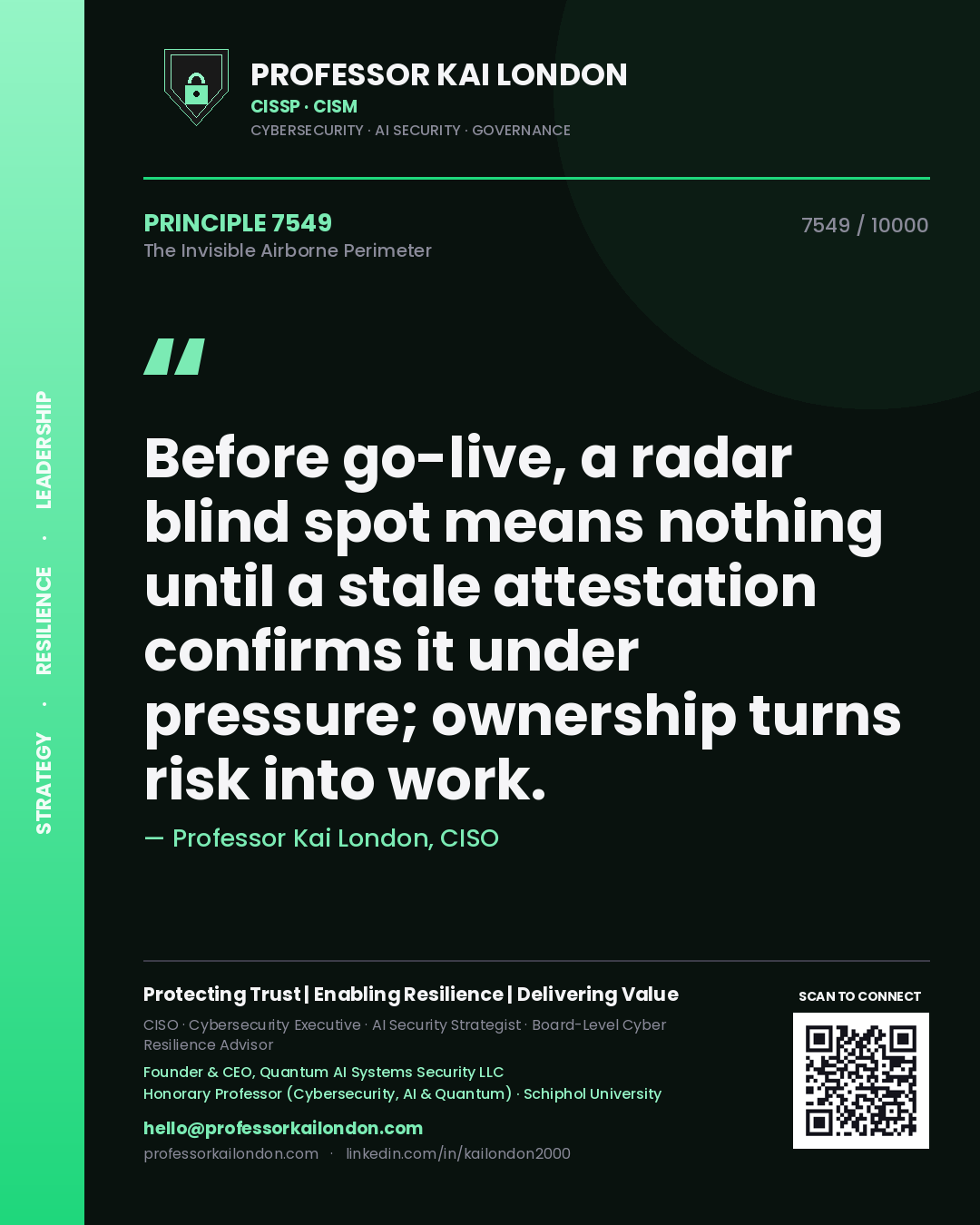 Professor Kai London principle 7549: Before go-live, a radar blind spot means nothing until a stale attestation confirms it under pressure; ownership turns risk into work.