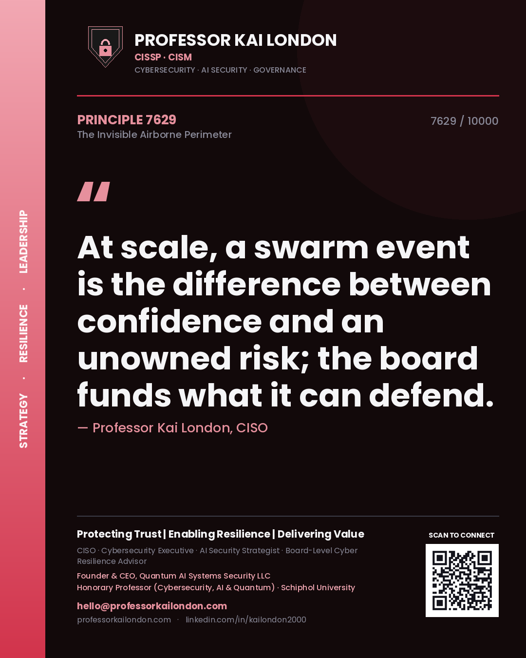 Quote card by Professor Kai London reading 'At scale, a swarm event is the difference between confidence and an unowned risk; the board funds what it can defend.'. From the book The Invisible Airborne Perimeter.