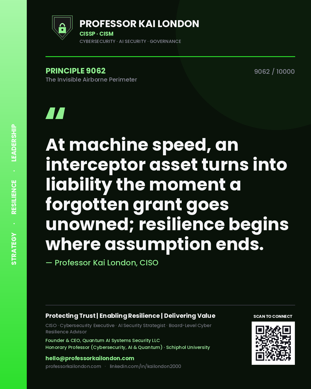 Quote card by Professor Kai London reading 'At machine speed, an interceptor asset turns into liability the moment a forgotten grant goes unowned; resilience begins where assumption ends.'. From the book The Invisible Airborne Perimeter.