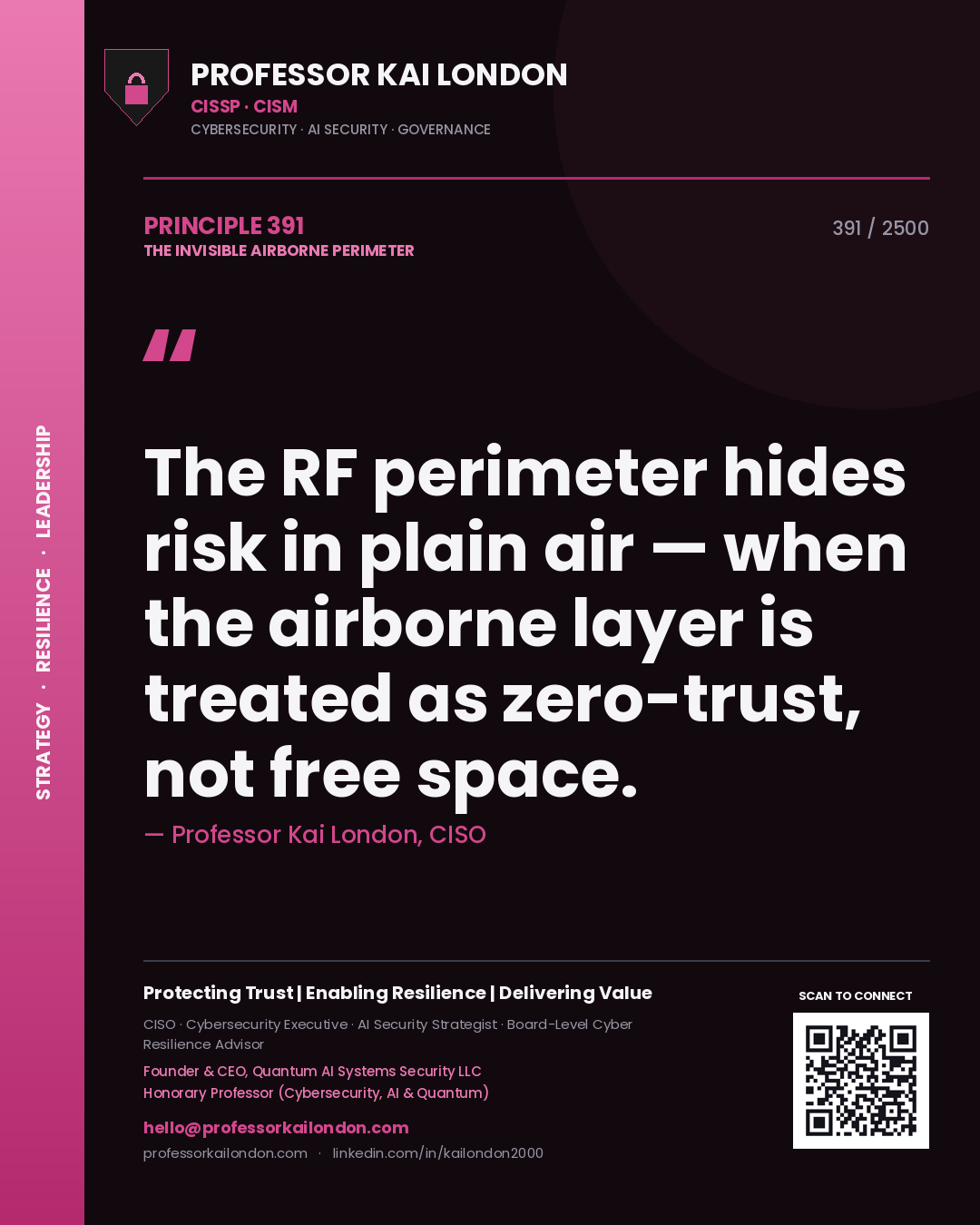 Quote card by Professor Kai London reading 'The RF perimeter hides risk in plain air — when the airborne layer is treated as zero-trust, not free space.'. From the book The Invisible Airborne Perimeter.