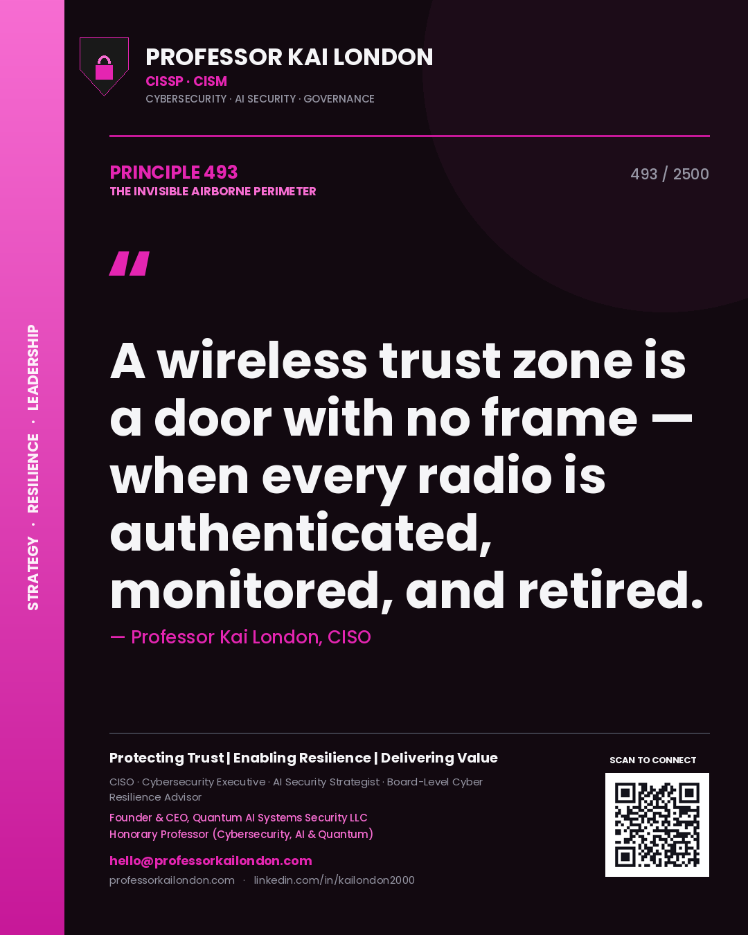 Quote card by Professor Kai London reading 'A wireless trust zone is a door with no frame — when every radio is authenticated, monitored, and retired.'. From the book The Invisible Airborne Perimeter.