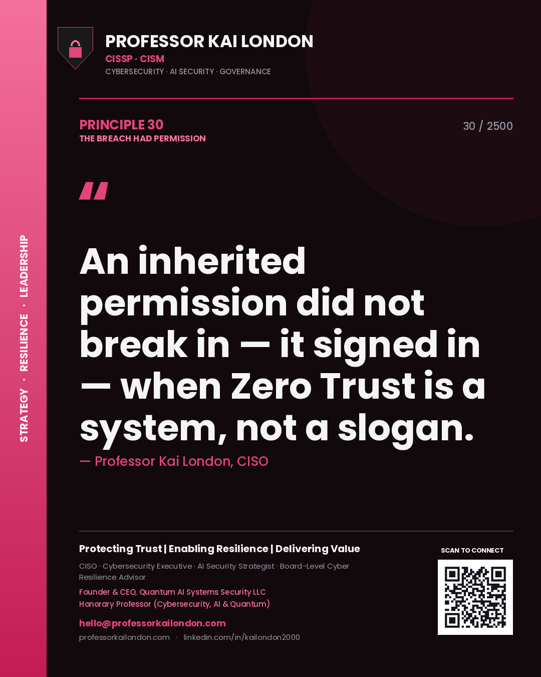 Quote card by Professor Kai London reading 'An inherited permission did not break in — it signed in — when Zero Trust is a system, not a slogan.'. From the book The Breach Had Permission.