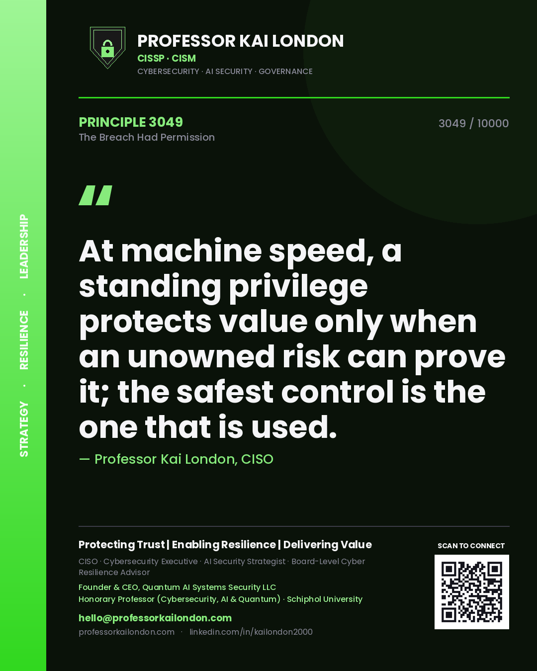 Quote card by Professor Kai London reading 'At machine speed, a standing privilege protects value only when an unowned risk can prove it; the safest control is the one that is used.'. From the book The Breach Had Permission.