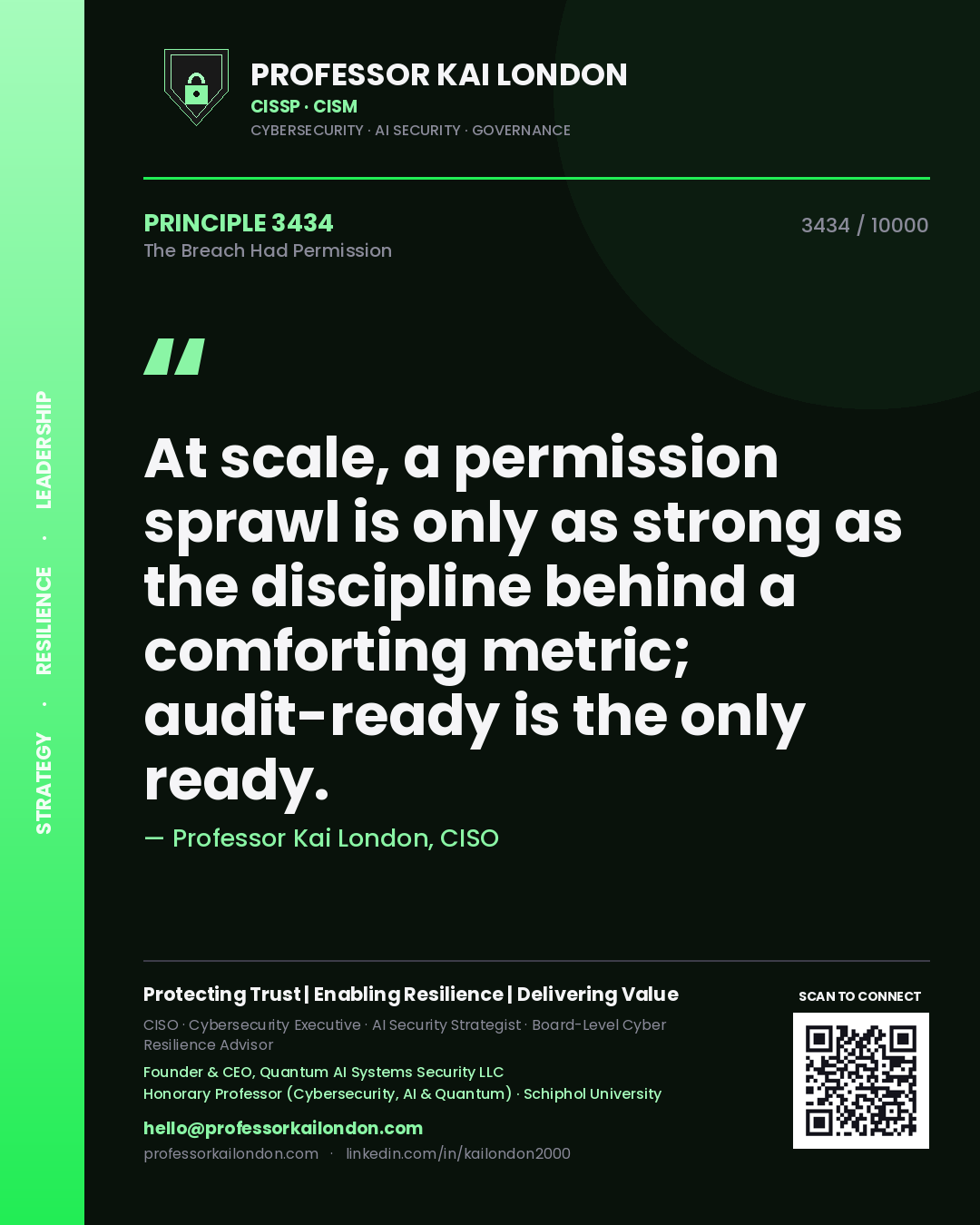 Quote card by Professor Kai London reading 'At scale, a permission sprawl is only as strong as the discipline behind a comforting metric; audit-ready is the only ready.'. From the book The Breach Had Permission.