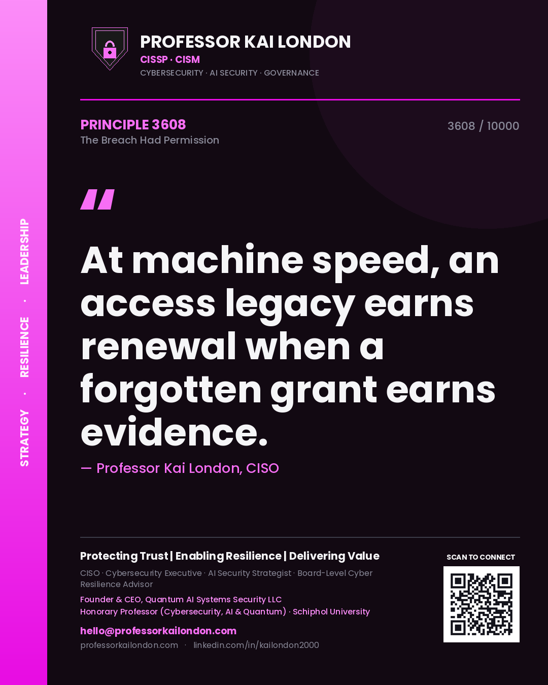 Quote card by Professor Kai London reading 'At machine speed, an access legacy earns renewal when a forgotten grant earns evidence.'. From the book The Breach Had Permission.