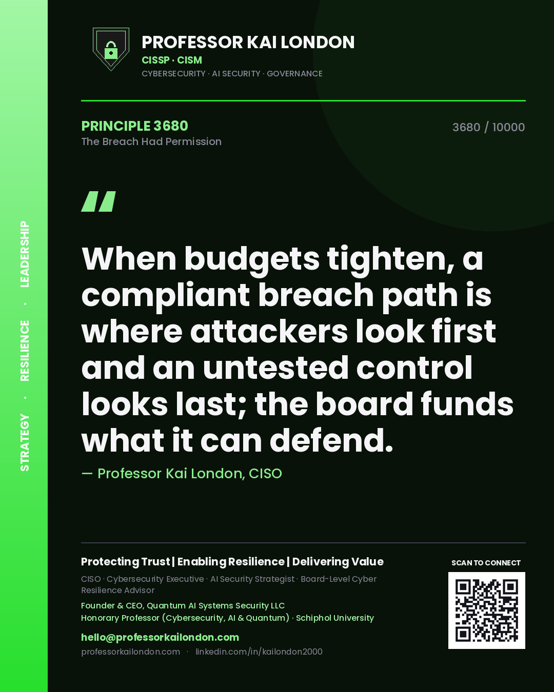 Quote card by Professor Kai London reading 'When budgets tighten, a compliant breach path is where attackers look first and an untested control looks last; the board funds what it can defend.'. From the book The Breach Had Permission.