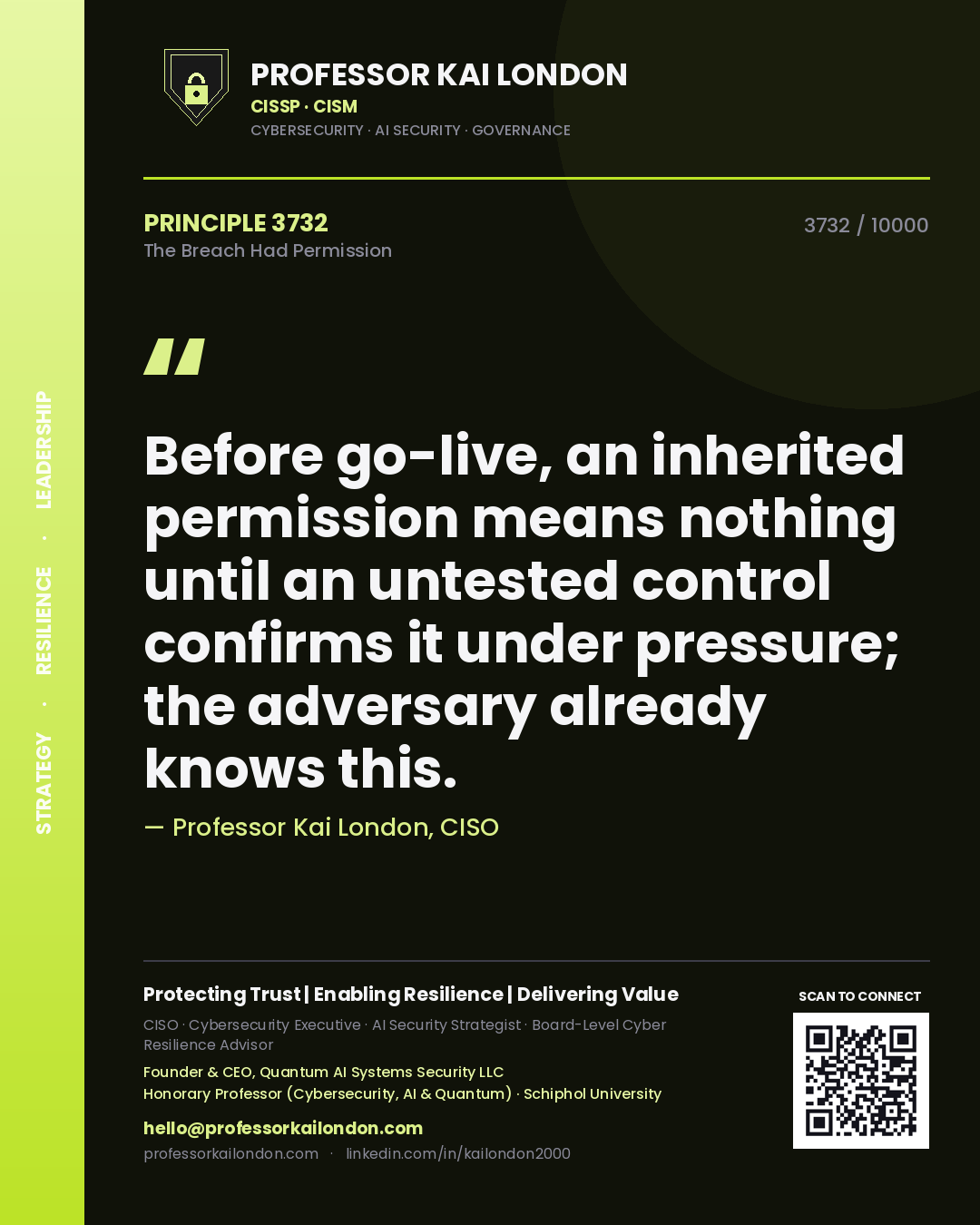 Quote card by Professor Kai London reading 'Before go-live, an inherited permission means nothing until an untested control confirms it under pressure; the adversary already knows this.'. From the book The Breach Had Permission.