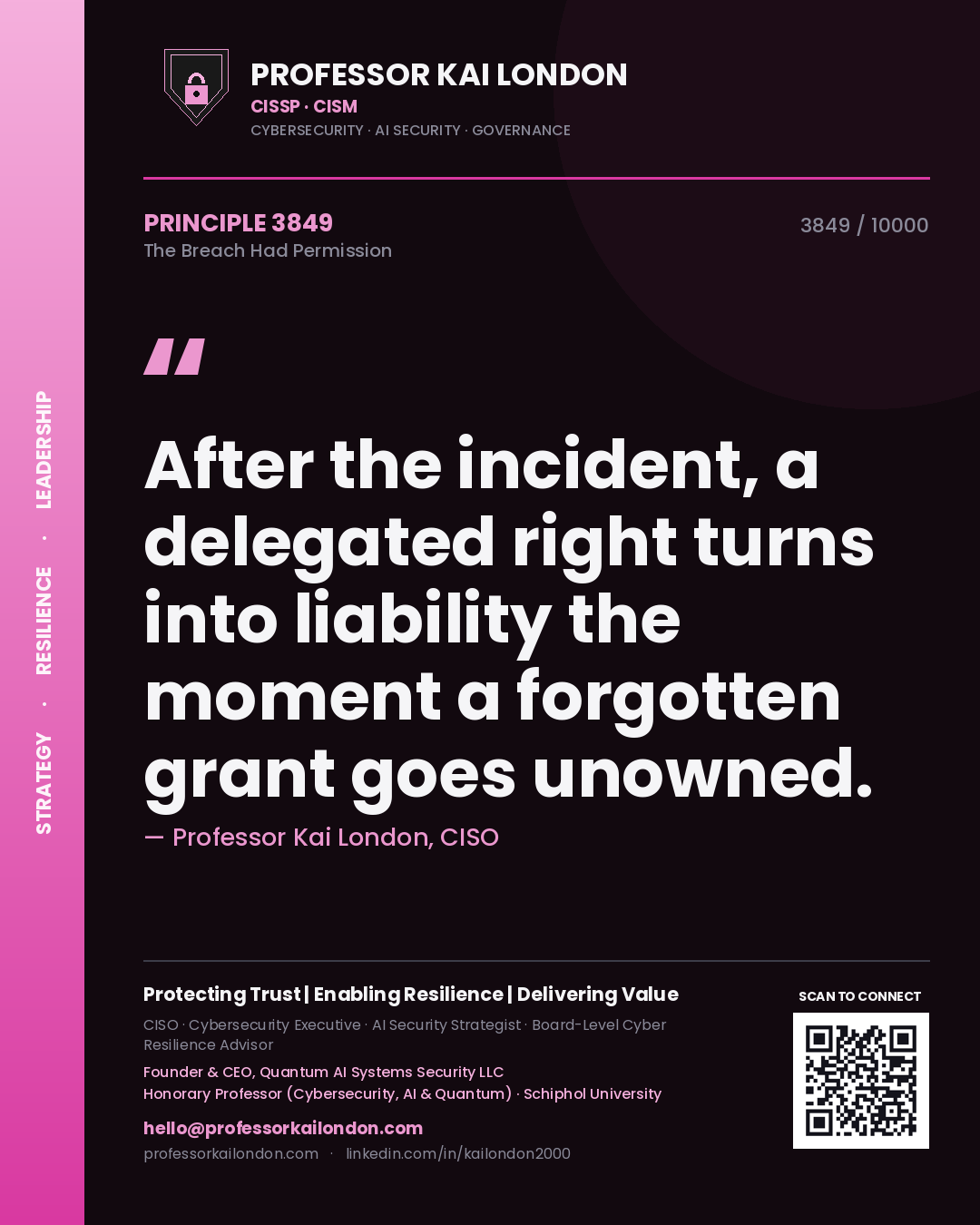 Quote card by Professor Kai London reading 'After the incident, a delegated right turns into liability the moment a forgotten grant goes unowned.'. From the book The Breach Had Permission.