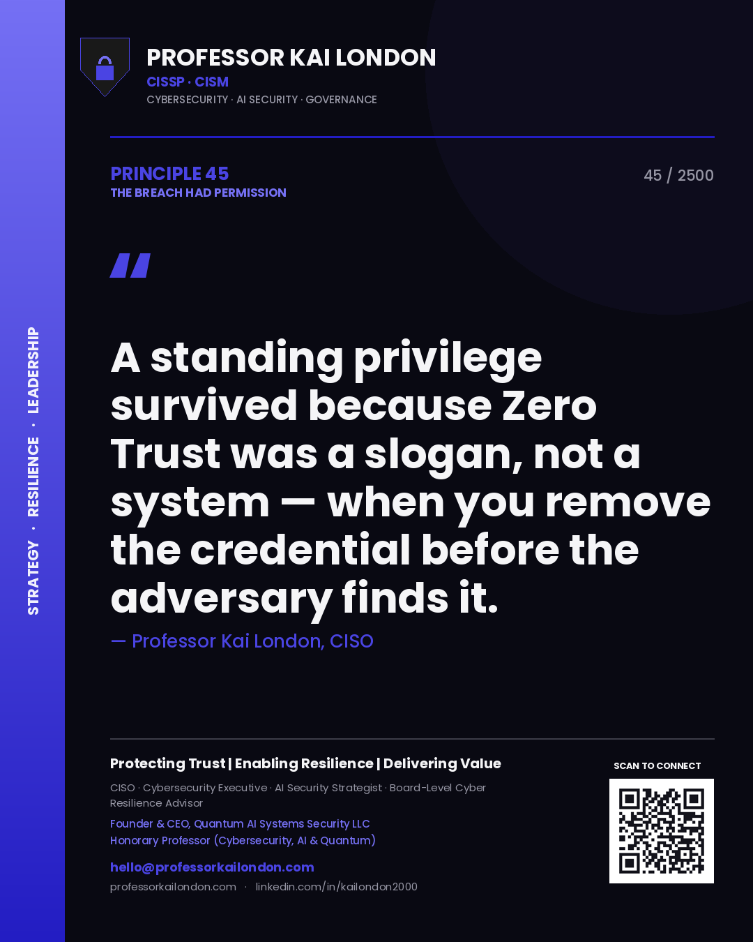 Quote card by Professor Kai London reading 'A standing privilege survived because Zero Trust was a slogan, not a system — when you remove the credential before the adversary finds it.'. From the book The Breach Had Permission.
