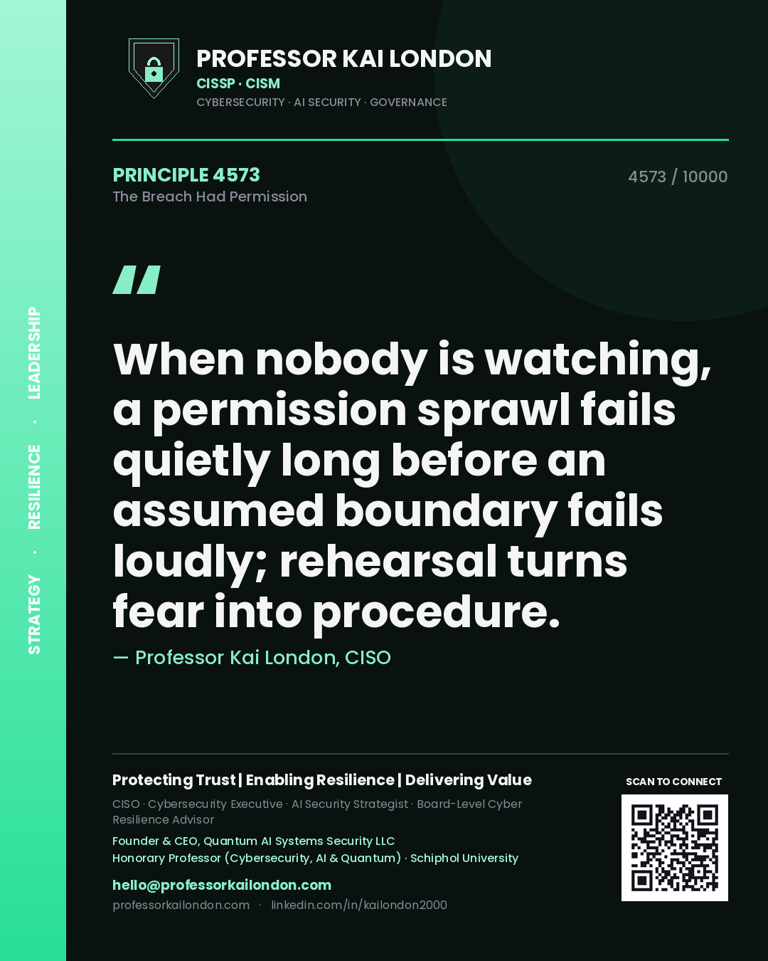 Quote card by Professor Kai London reading 'When nobody is watching, a permission sprawl fails quietly long before an assumed boundary fails loudly; rehearsal turns fear into procedure.'. From the book The Breach Had Permission.