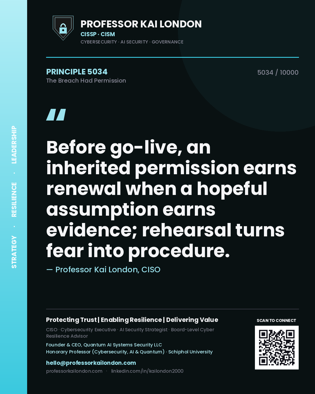Quote card by Professor Kai London reading 'Before go-live, an inherited permission earns renewal when a hopeful assumption earns evidence; rehearsal turns fear into procedure.'. From the book The Breach Had Permission.