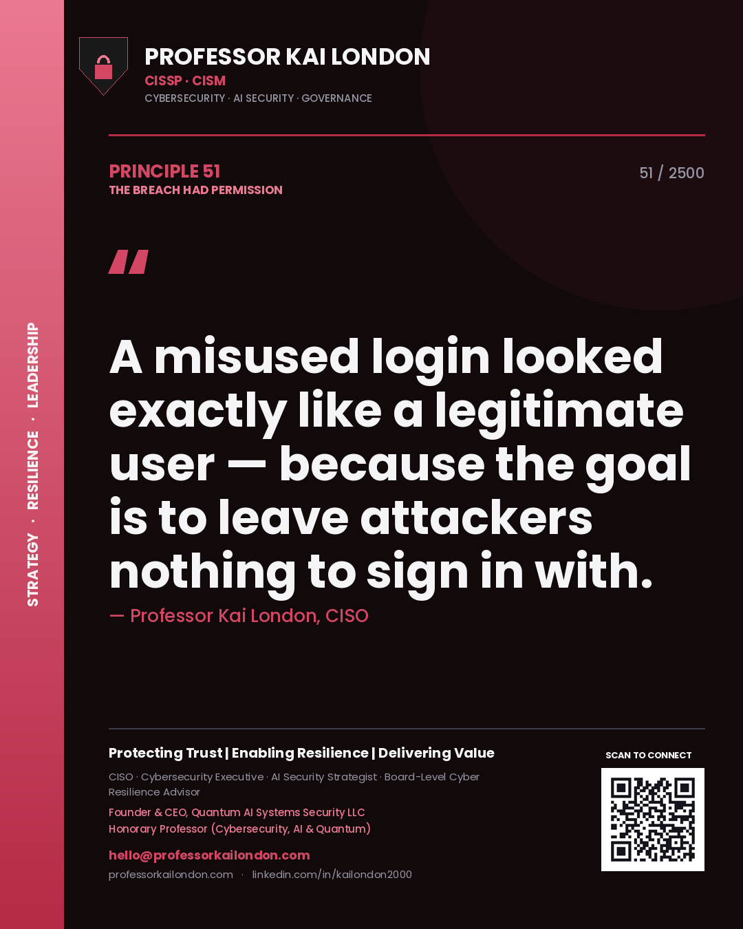 Quote card by Professor Kai London reading 'A misused login looked exactly like a legitimate user — because the goal is to leave attackers nothing to sign in with.'. From the book The Breach Had Permission.