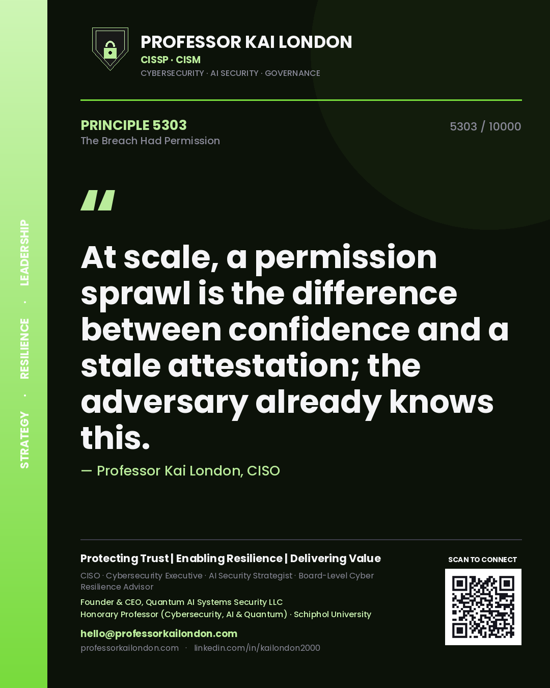 Quote card by Professor Kai London reading 'At scale, a permission sprawl is the difference between confidence and a stale attestation; the adversary already knows this.'. From the book The Breach Had Permission.