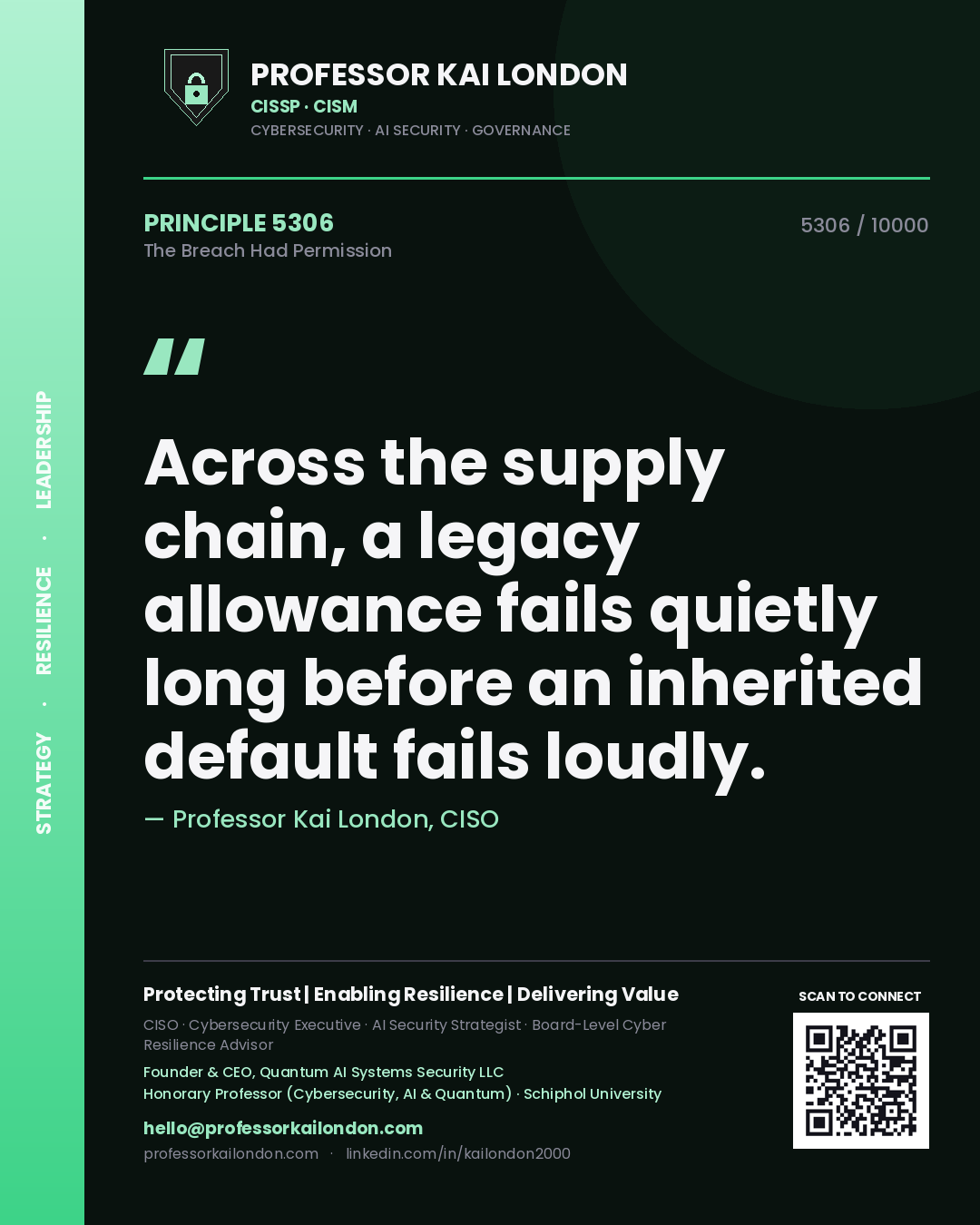 Professor Kai London principle 5306: Across the supply chain, a legacy allowance fails quietly long before an inherited default fails loudly.