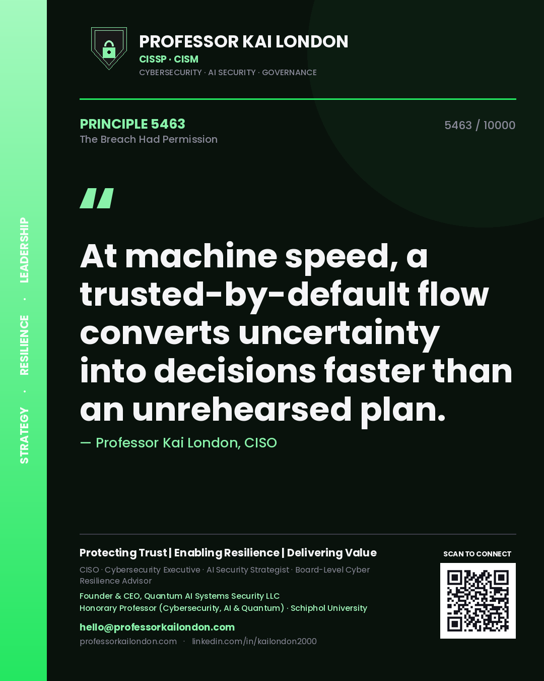 Quote card by Professor Kai London reading 'At machine speed, a trusted-by-default flow converts uncertainty into decisions faster than an unrehearsed plan.'. From the book The Breach Had Permission.