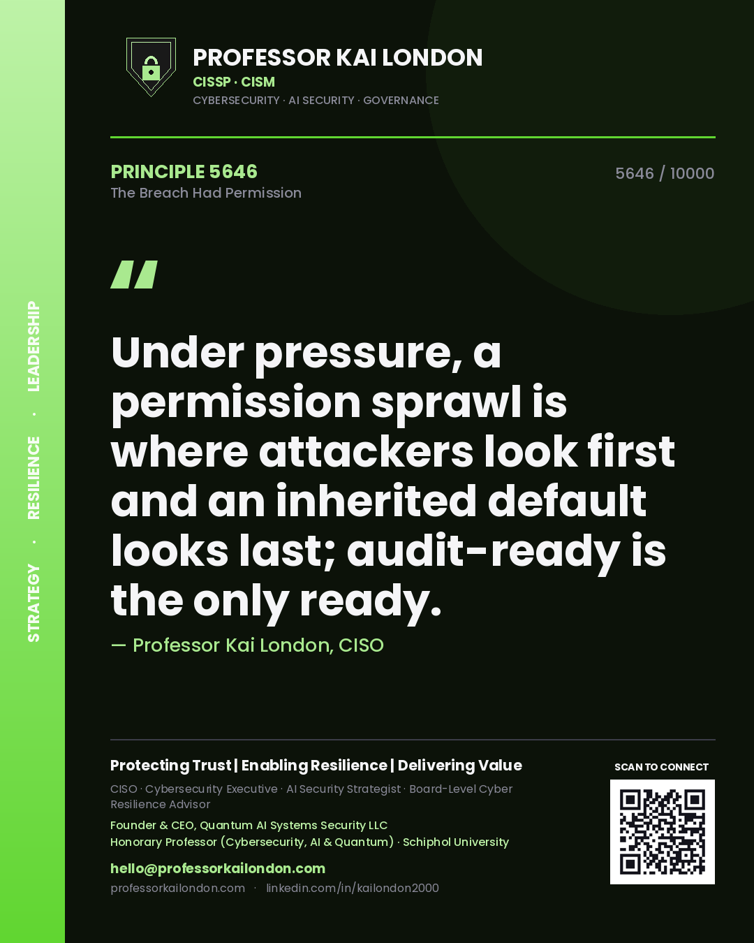 Quote card by Professor Kai London reading 'Under pressure, a permission sprawl is where attackers look first and an inherited default looks last; audit-ready is the only ready.'. From the book The Breach Had Permission.