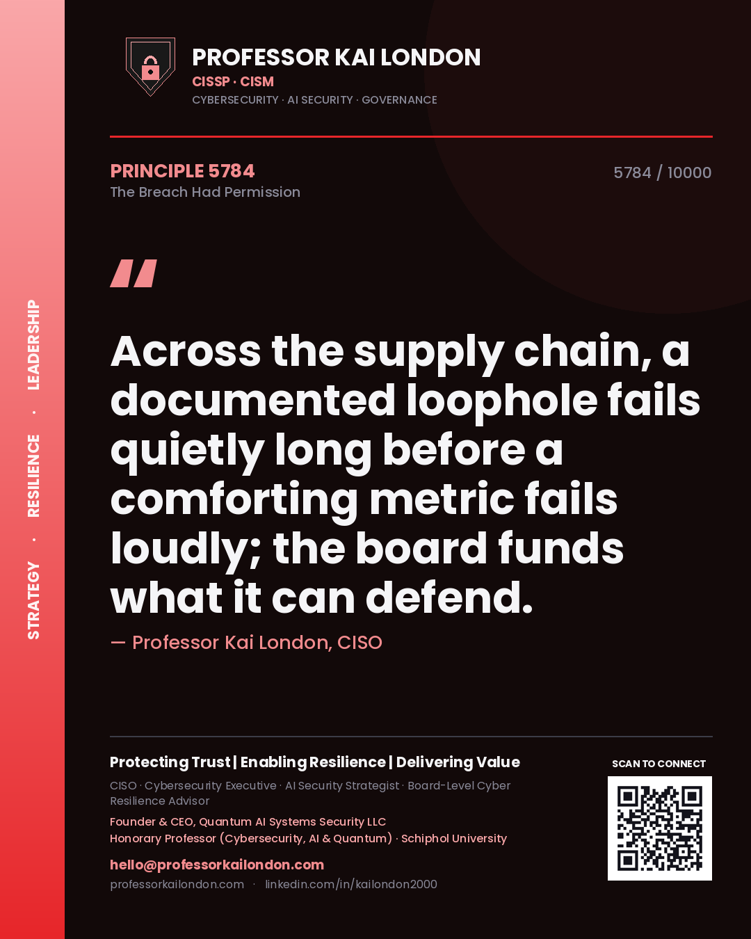 Quote card by Professor Kai London reading 'Across the supply chain, a documented loophole fails quietly long before a comforting metric fails loudly; the board funds what it can defend.'. From the book The Breach Had Permission.