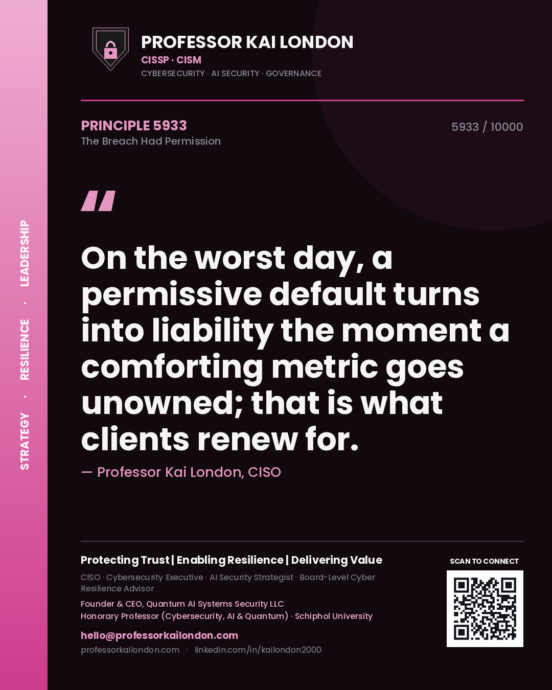 Quote card by Professor Kai London reading 'On the worst day, a permissive default turns into liability the moment a comforting metric goes unowned; that is what clients renew for.'. From the book The Breach Had Permission.