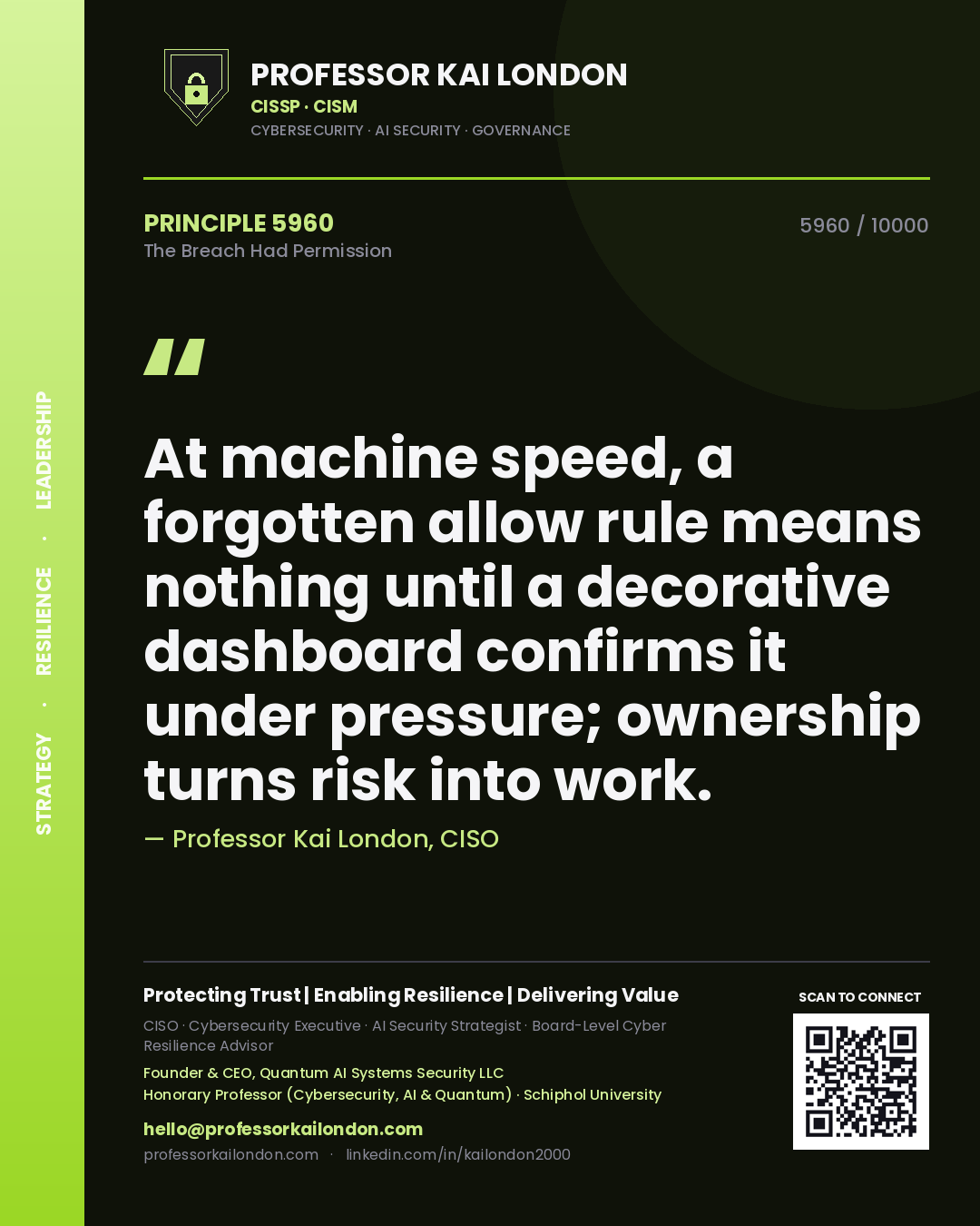 Quote card by Professor Kai London reading 'At machine speed, a forgotten allow rule means nothing until a decorative dashboard confirms it under pressure; ownership turns risk into work.'. From the book The Breach Had Permission.