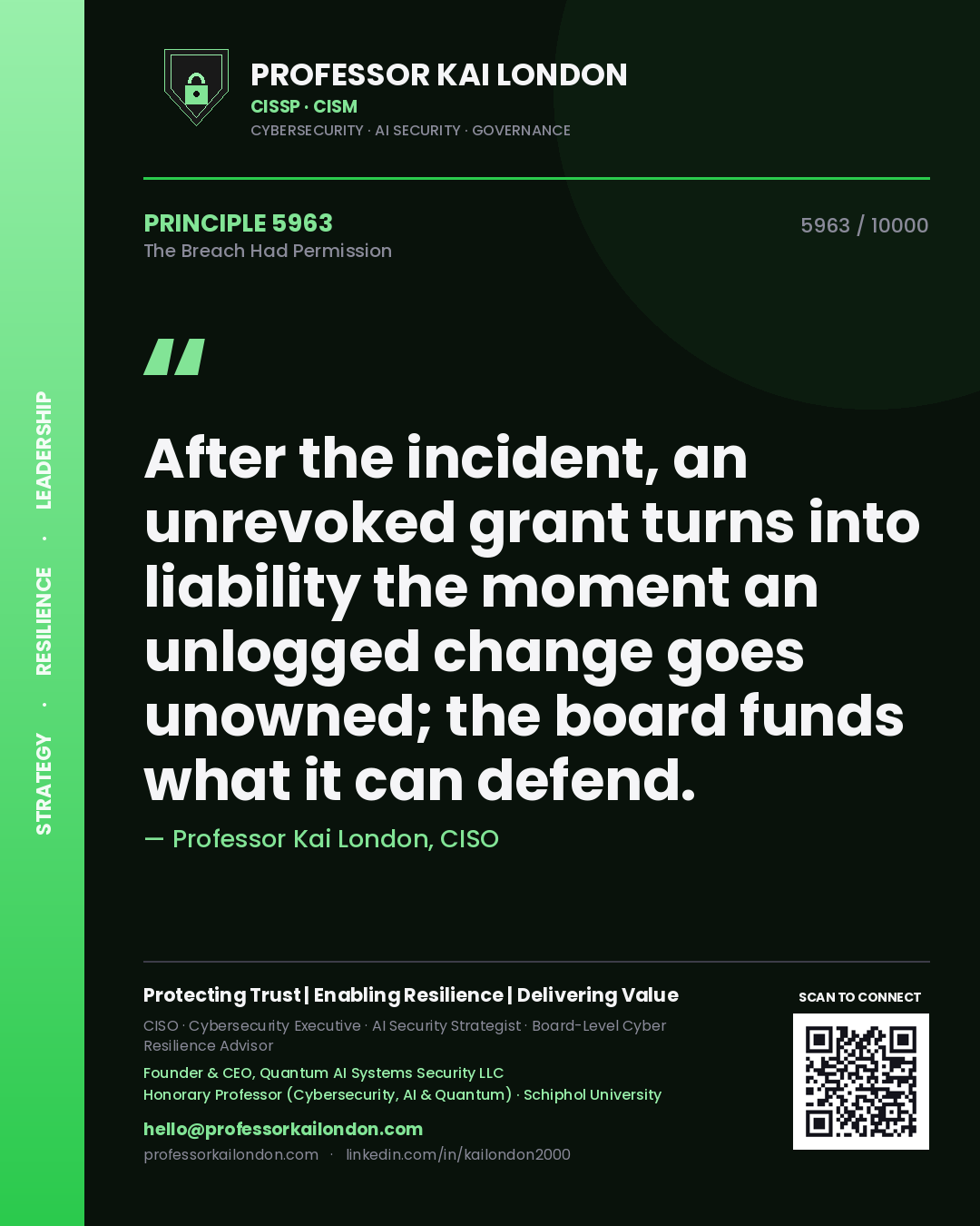 Quote card by Professor Kai London reading 'After the incident, an unrevoked grant turns into liability the moment an unlogged change goes unowned; the board funds what it can defend.'. From the book The Breach Had Permission.