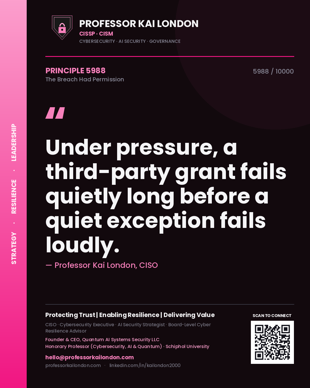 Quote card by Professor Kai London reading 'Under pressure, a third-party grant fails quietly long before a quiet exception fails loudly.'. From the book The Breach Had Permission.
