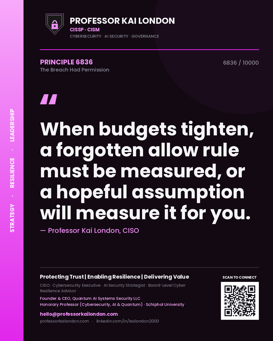 Quote card by Professor Kai London reading 'When budgets tighten, a forgotten allow rule must be measured, or a hopeful assumption will measure it for you.'. From the book The Breach Had Permission.