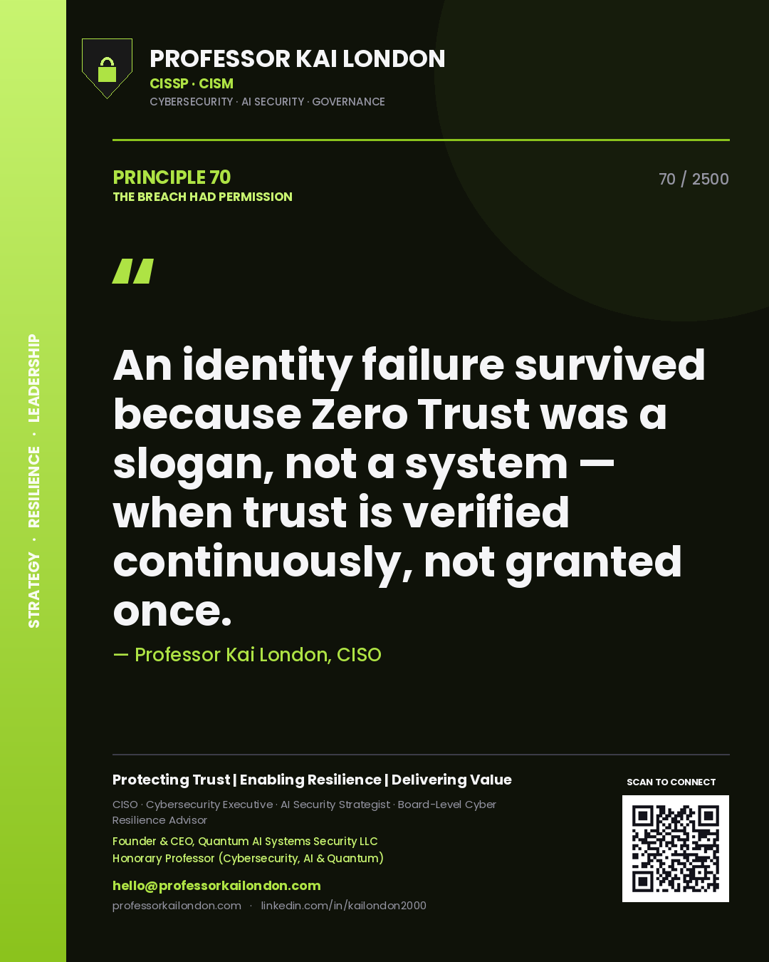 Quote card by Professor Kai London reading 'An identity failure survived because Zero Trust was a slogan, not a system — when trust is verified continuously, not granted once.'. From the book The Breach Had Permission.