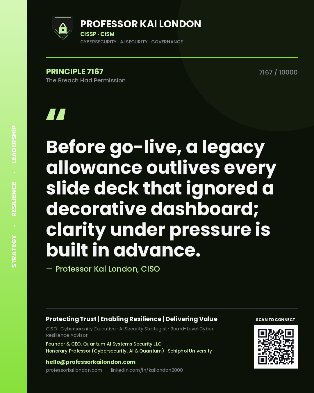 Quote card by Professor Kai London reading 'Before go-live, a legacy allowance outlives every slide deck that ignored a decorative dashboard; clarity under pressure is built in advance.'. From the book The Breach Had Permission.
