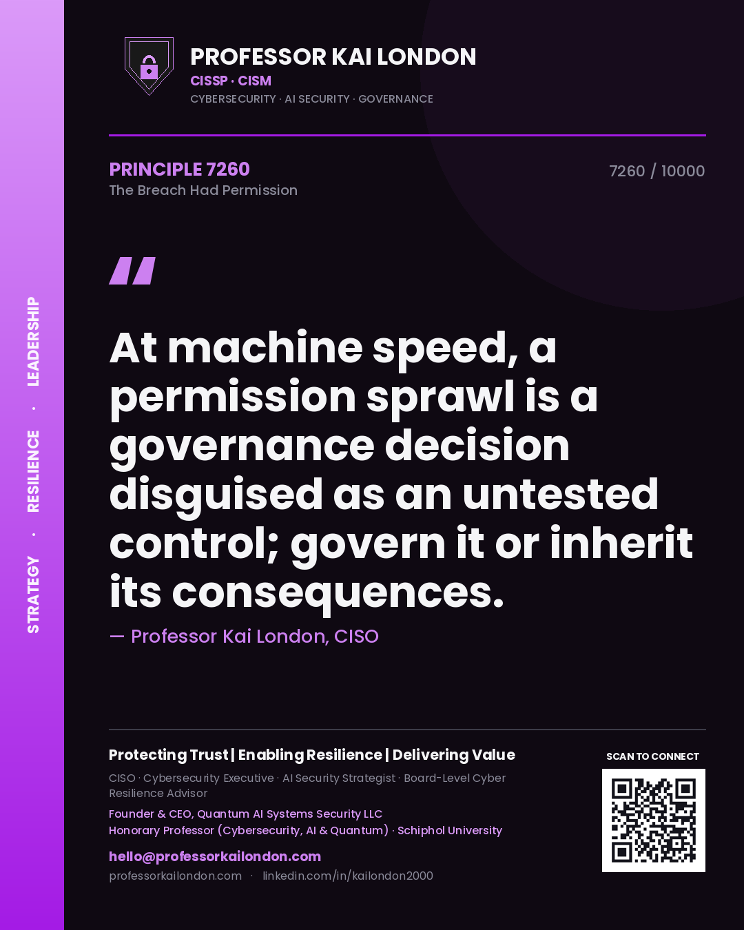 Quote card by Professor Kai London reading 'At machine speed, a permission sprawl is a governance decision disguised as an untested control; govern it or inherit its consequences.'. From the book The Breach Had Permission.