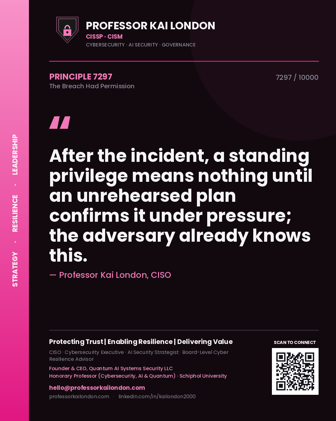 Quote card by Professor Kai London reading 'After the incident, a standing privilege means nothing until an unrehearsed plan confirms it under pressure; the adversary already knows this.'. From the book The Breach Had Permission.