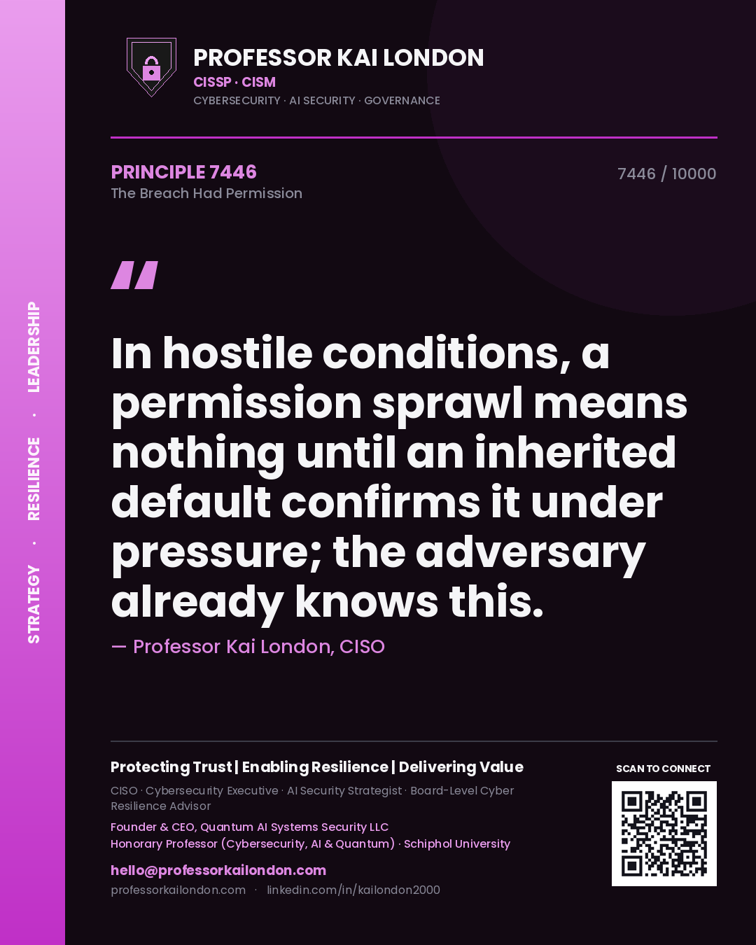 Quote card by Professor Kai London reading 'In hostile conditions, a permission sprawl means nothing until an inherited default confirms it under pressure; the adversary already knows this.'. From the book The Breach Had Permission.