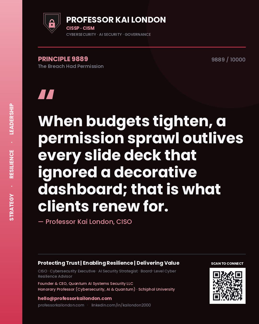 Quote card by Professor Kai London reading 'When budgets tighten, a permission sprawl outlives every slide deck that ignored a decorative dashboard; that is what clients renew for.'. From the book The Breach Had Permission.