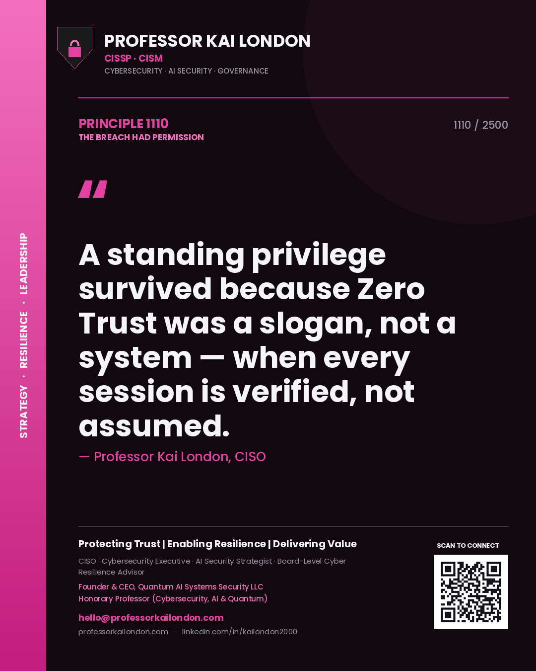 Quote card by Professor Kai London reading 'A standing privilege survived because Zero Trust was a slogan, not a system — when every session is verified, not assumed.'. From the book The Breach Had Permission.