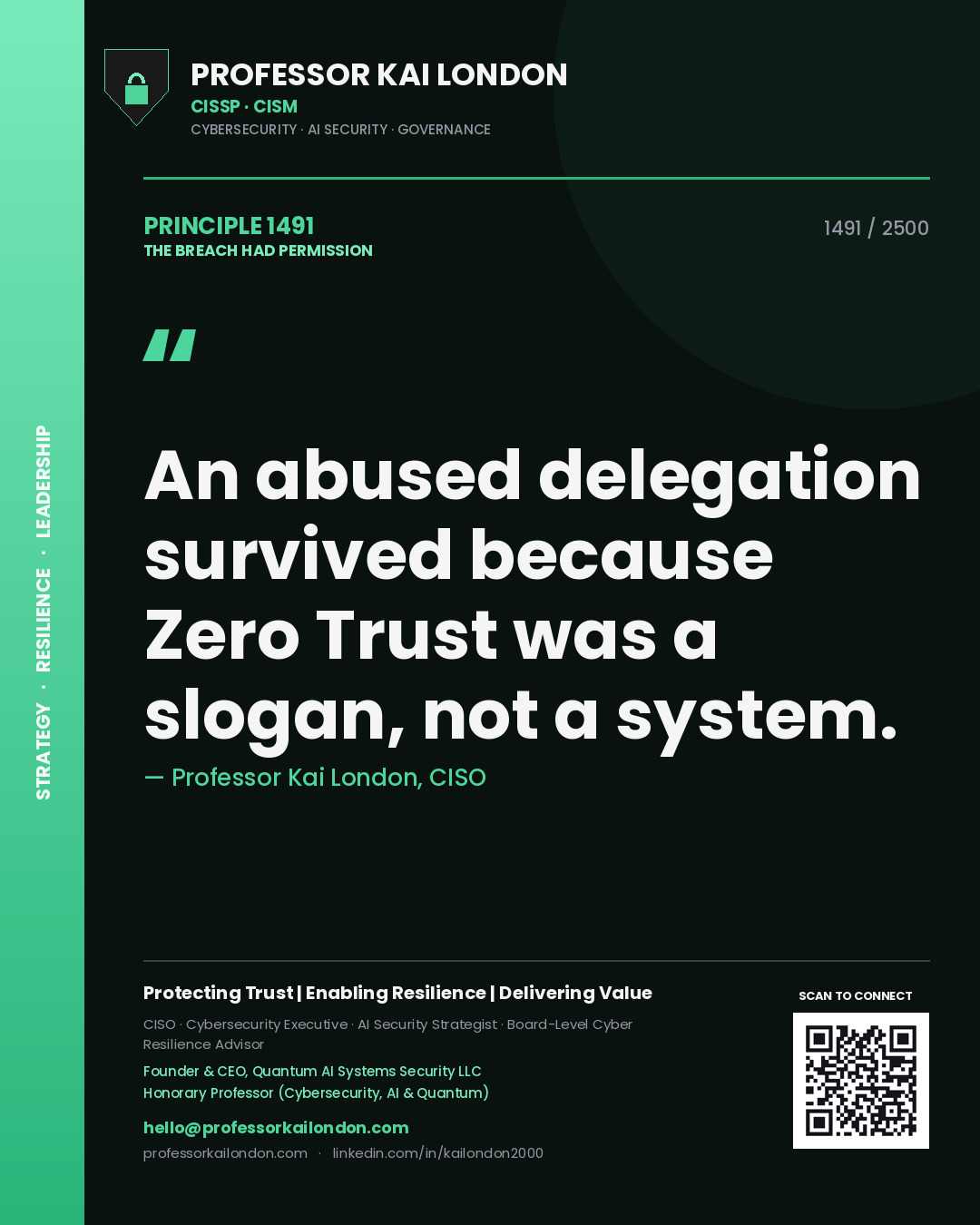 Professor Kai London principle 1491: An abused delegation survived because Zero Trust was a slogan, not a system.