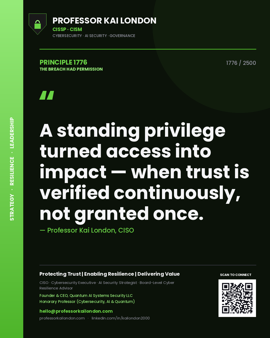 Quote card by Professor Kai London reading 'A standing privilege turned access into impact — when trust is verified continuously, not granted once.'. From the book The Breach Had Permission.