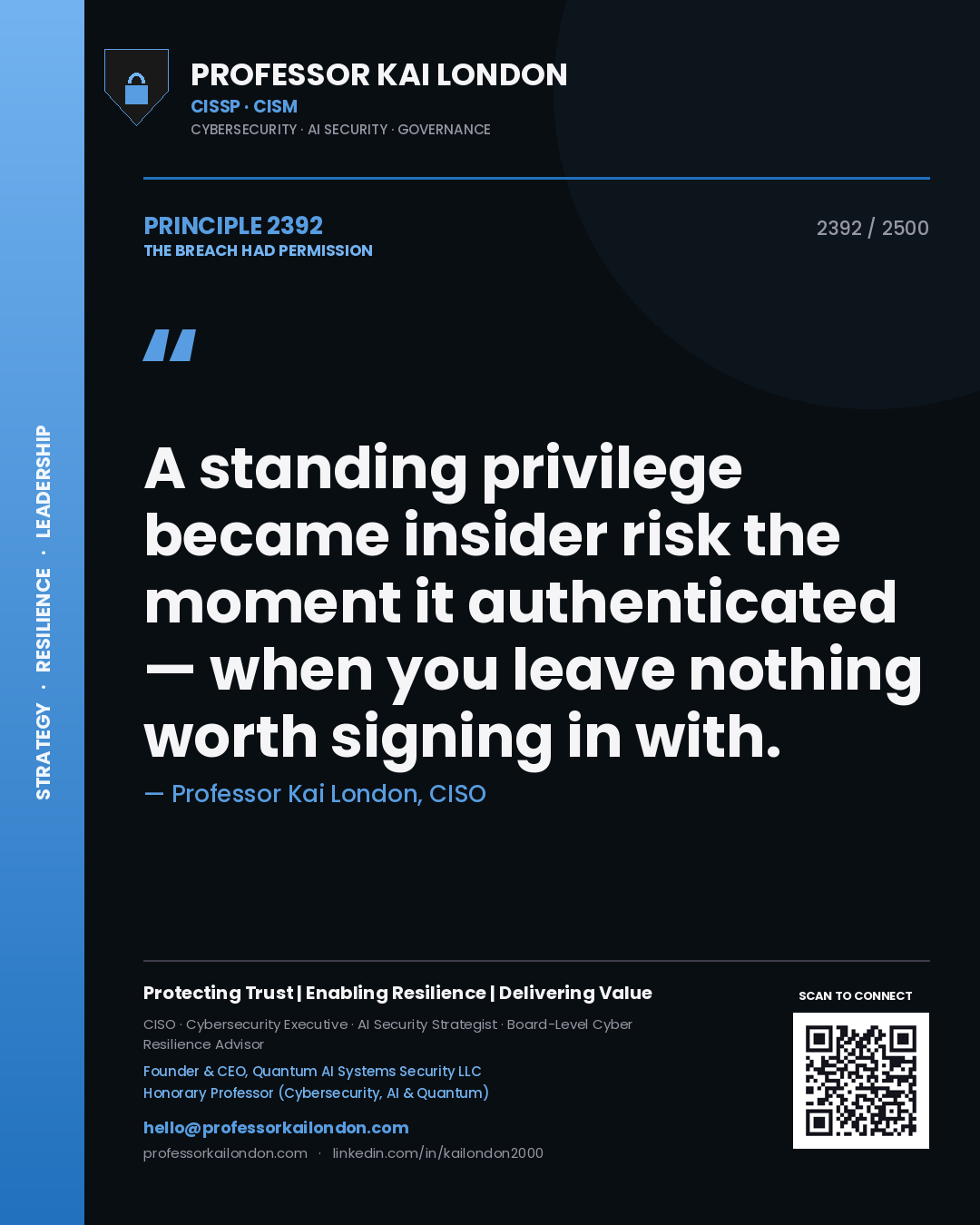 Quote card by Professor Kai London reading 'A standing privilege became insider risk the moment it authenticated — when you leave nothing worth signing in with.'. From the book The Breach Had Permission.