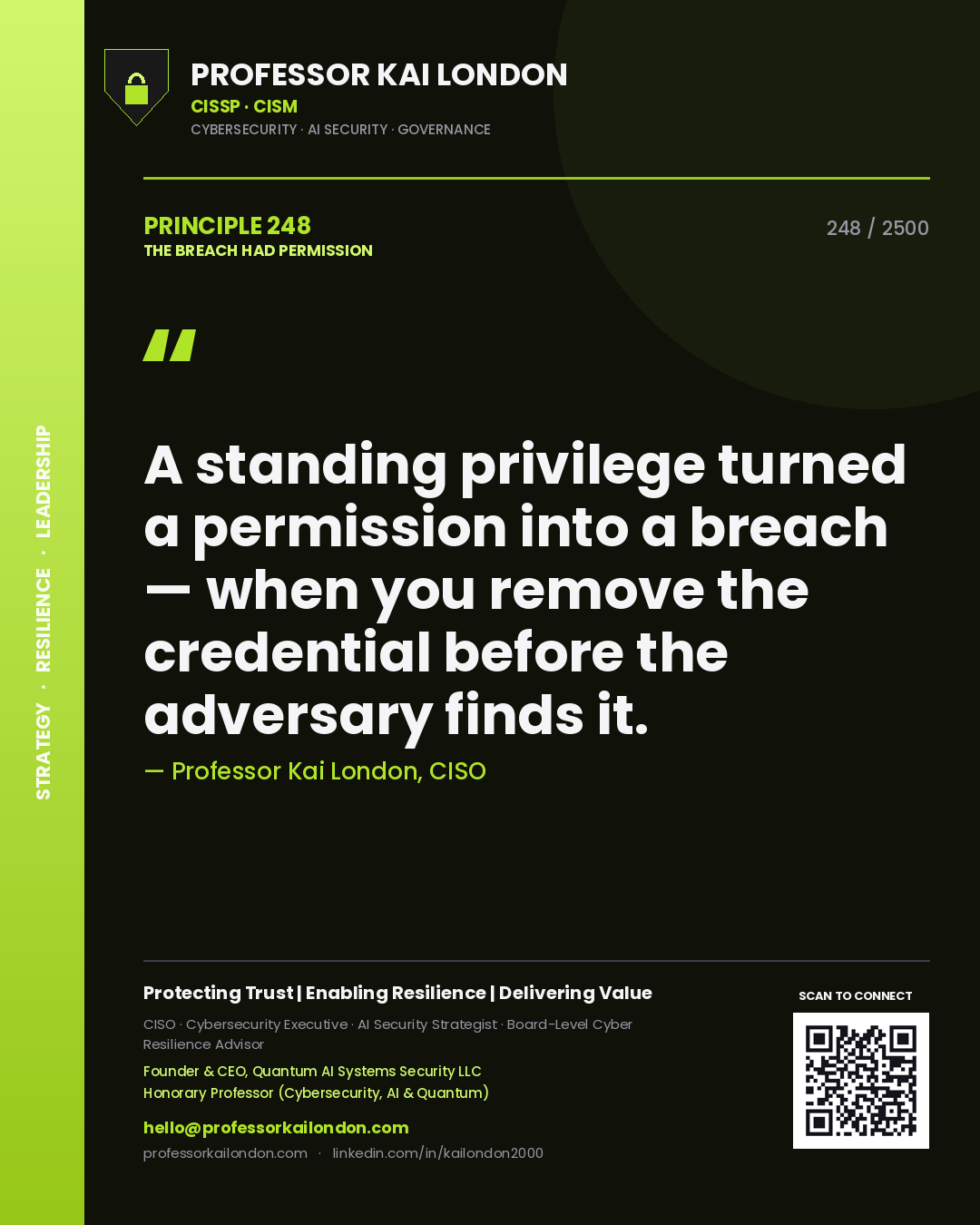 Quote card by Professor Kai London reading 'A standing privilege turned a permission into a breach — when you remove the credential before the adversary finds it.'. From the book The Breach Had Permission.