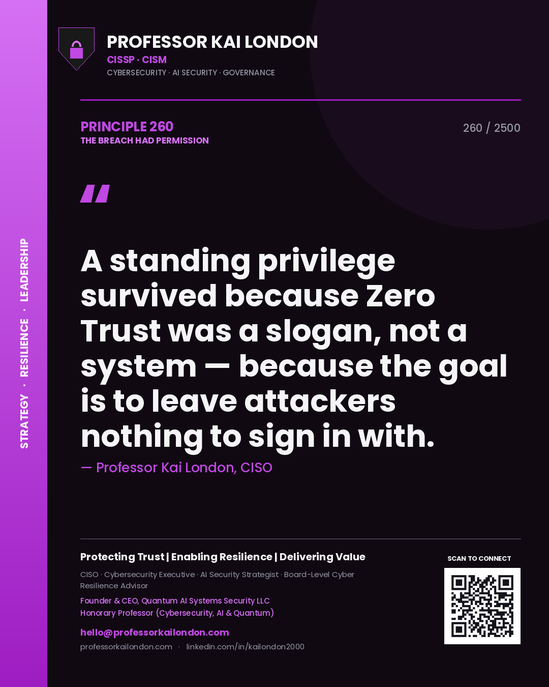 Quote card by Professor Kai London reading 'A standing privilege survived because Zero Trust was a slogan, not a system — because the goal is to leave attackers nothing to sign in with.'. From the book The Breach Had Permission.
