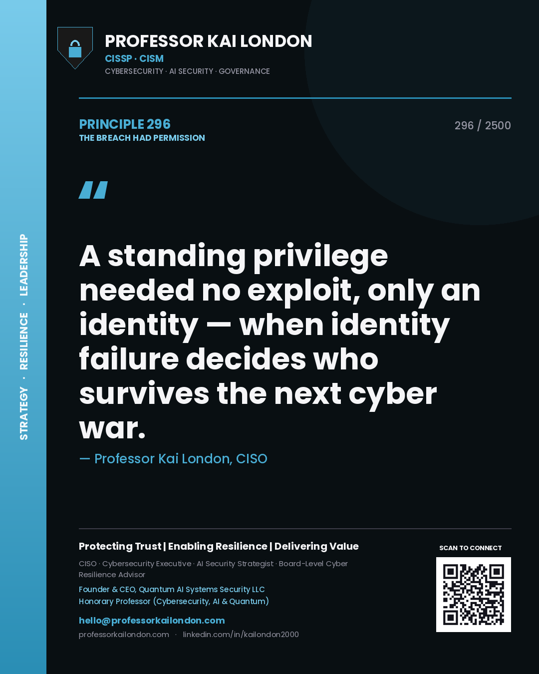 Quote card by Professor Kai London reading 'A standing privilege needed no exploit, only an identity — when identity failure decides who survives the next cyber war.'. From the book The Breach Had Permission.