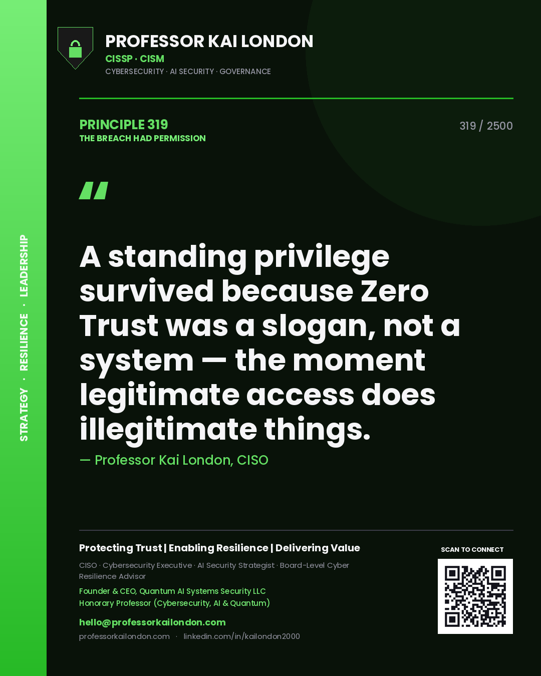 Quote card by Professor Kai London reading 'A standing privilege survived because Zero Trust was a slogan, not a system — the moment legitimate access does illegitimate things.'. From the book The Breach Had Permission.